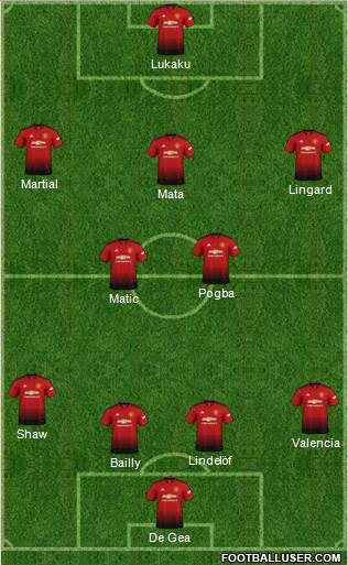 Manchester United Formation 2018