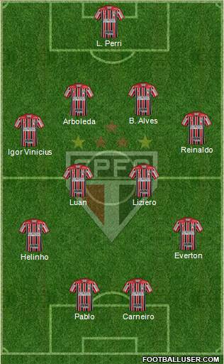 São Paulo FC Formation 2018
