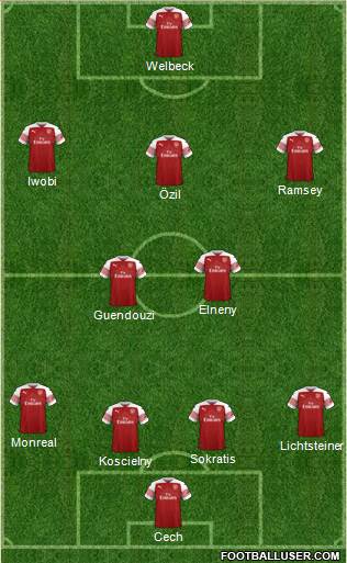Arsenal Formation 2018