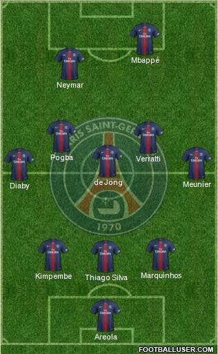 Paris Saint-Germain Formation 2018