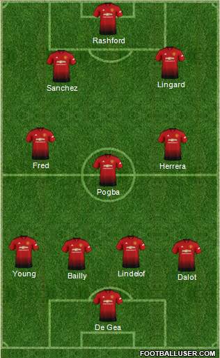 Manchester United Formation 2018