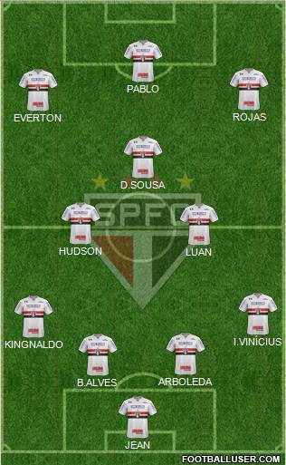 São Paulo FC Formation 2018