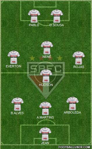 São Paulo FC Formation 2018