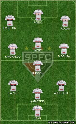 São Paulo FC 3-4-3 football formation