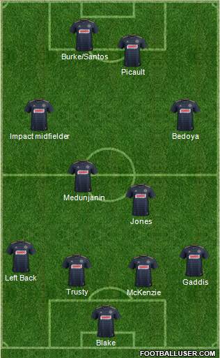 Philadelphia Union Formation 2018