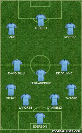 Manchester City Formation 2018