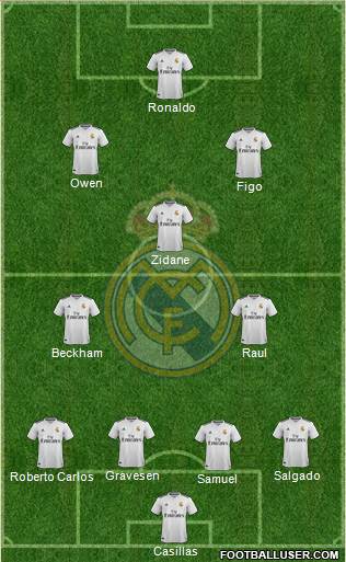 Real Madrid C.F. Formation 2018