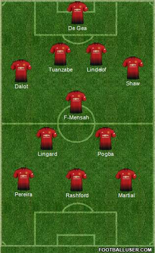 Manchester United Formation 2018