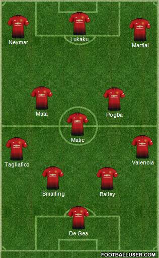 Manchester United Formation 2018