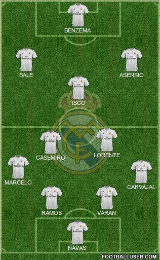 Real Madrid C.F. Formation 2018
