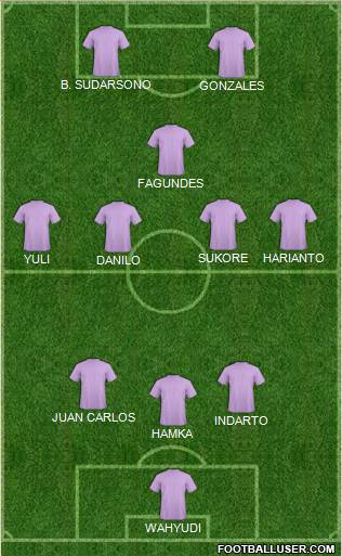 Dream Team Formation 2018
