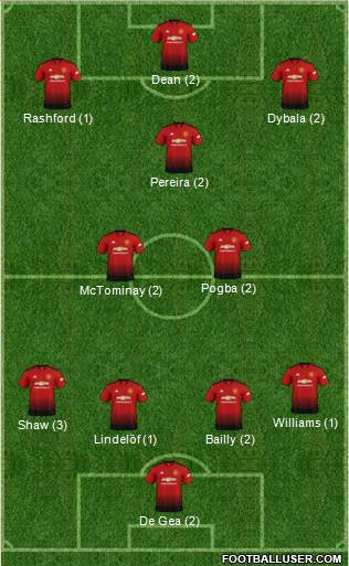 Manchester United Formation 2018