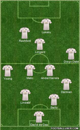Manchester United Formation 2018