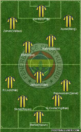 Fenerbahçe SK Formation 2018