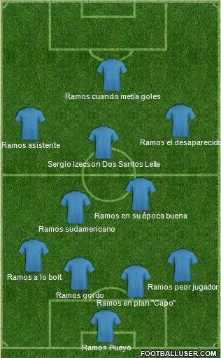 Championship Manager Team Formation 2018