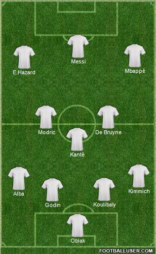 Dream Team Formation 2018
