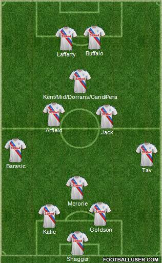 Rangers Formation 2018