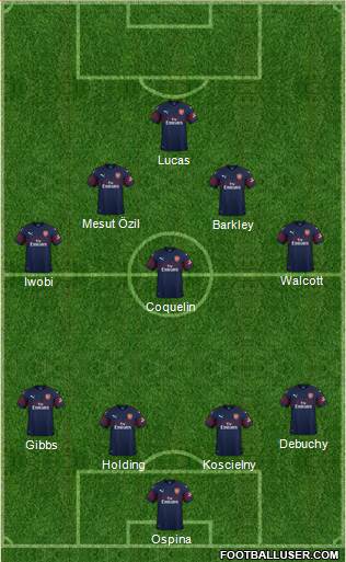 Arsenal Formation 2018
