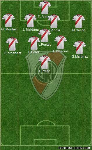 River Plate Formation 2018