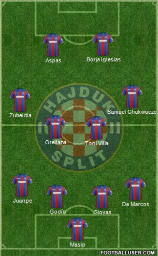 HNK Hajduk Formation 2018