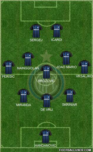 F.C. Internazionale Formation 2018