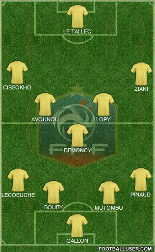 France Formation 2018