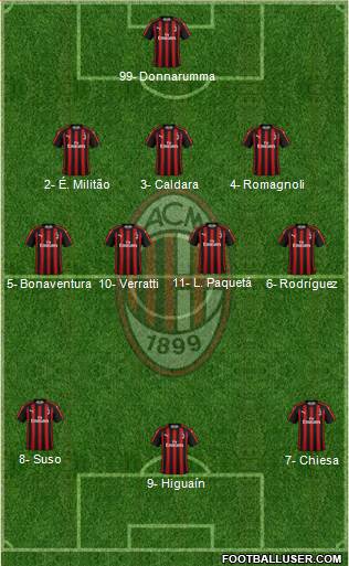 A.C. Milan Formation 2018