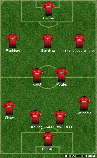 Manchester United Formation 2018