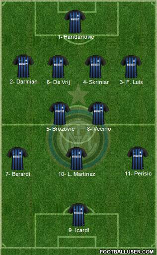 F.C. Internazionale Formation 2018