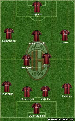A.C. Milan Formation 2018