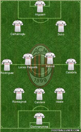 A.C. Milan Formation 2018