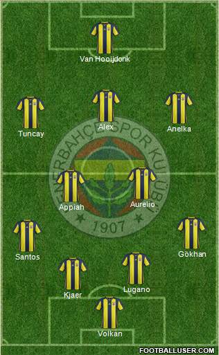 Fenerbahçe SK Formation 2018