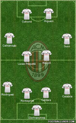 A.C. Milan Formation 2018