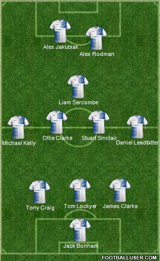 Bristol Rovers Formation 2018