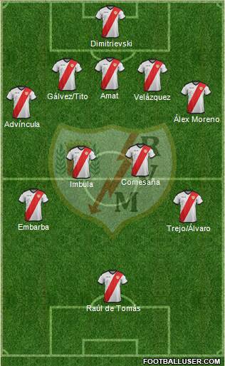 Rayo Vallecano de Madrid S.A.D. Formation 2018