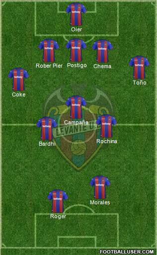 Levante U.D., S.A.D. Formation 2018