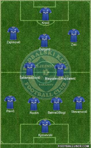 FK Zeljeznicar Sarajevo football formation