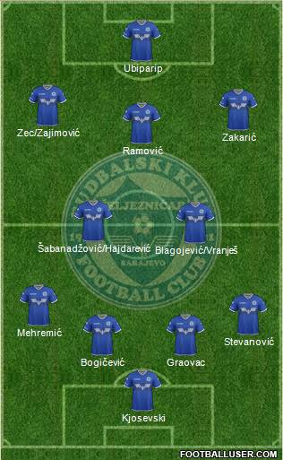 FK Zeljeznicar Sarajevo Formation 2018