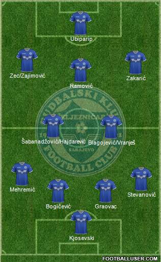 FK Zeljeznicar Sarajevo football formation