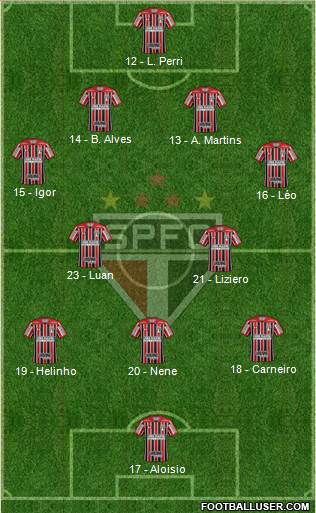 São Paulo FC Formation 2018