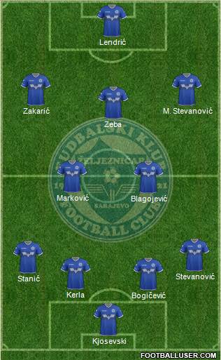 FK Zeljeznicar Sarajevo football formation