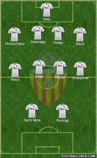 Valencia C.F., S.A.D. Formation 2018
