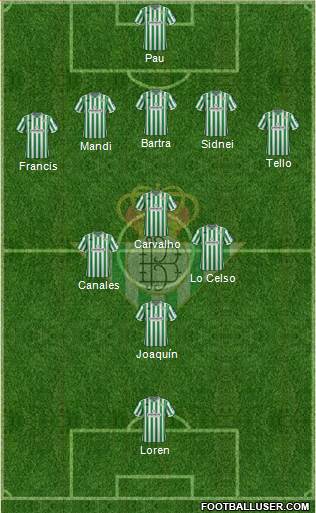 Real Betis B., S.A.D. Formation 2018