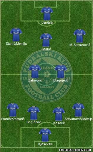 FK Zeljeznicar Sarajevo football formation