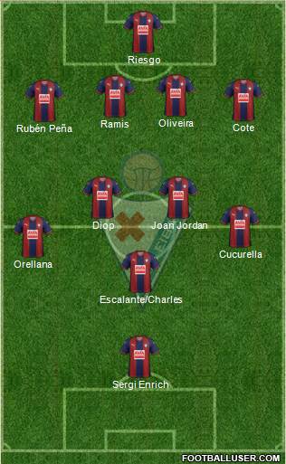 S.D. Eibar S.A.D. Formation 2018