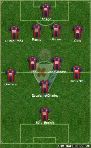 S.D. Eibar S.A.D. football formation