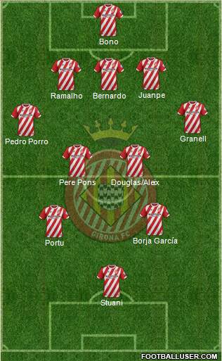 F.C. Girona Formation 2018