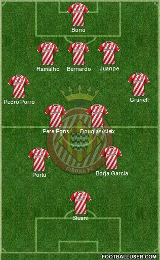 F.C. Girona football formation