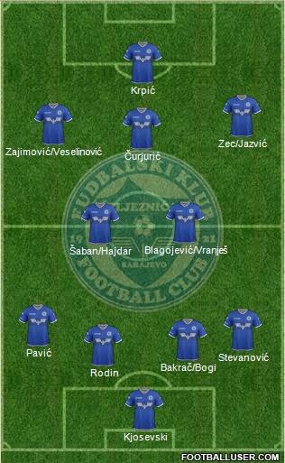 FK Zeljeznicar Sarajevo football formation