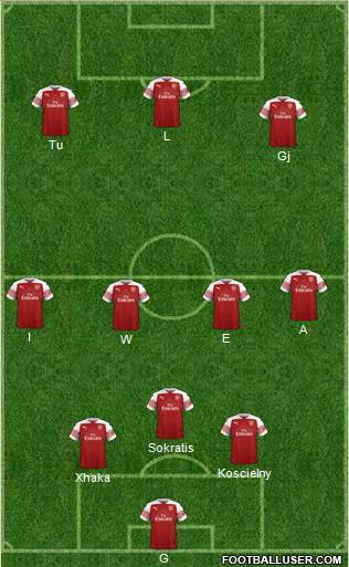 Arsenal Formation 2018